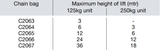 Yale CPS Electric Chain Hoists (110v,230v & 400v) fast shipping - Lifting Slings